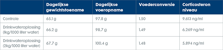 Tabel 1 : proefresultaten